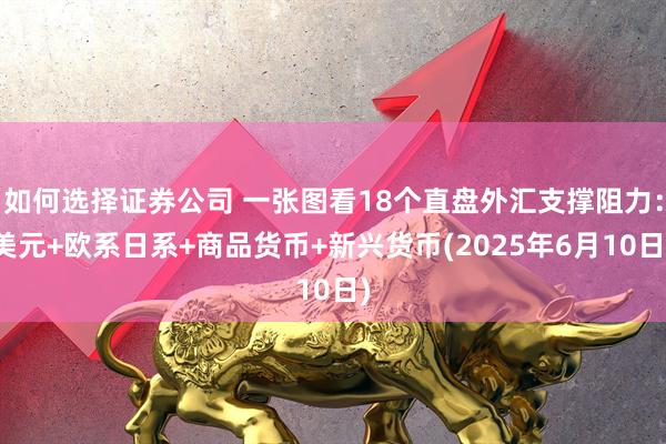 如何选择证券公司 一张图看18个直盘外汇支撑阻力：美元+欧系日系+商品货币+新兴货币(2025年6月10日)